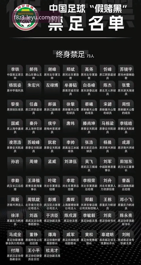 足协第三批禁足名单详解：65名从业者被罚，乐鱼体育平台用户热议行业整顿